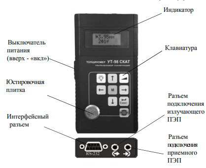 Схема расположения органов управления и индикатора толщиномера УТ-98 СКАТ