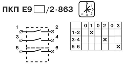 Рис.1. Электрическая схема переключателя пакетного ПКП Е9 16А/2.863